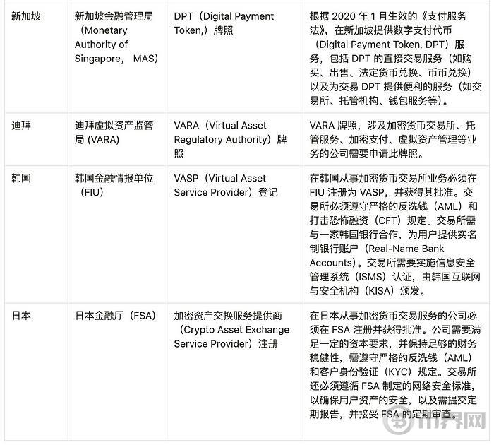 Web3支付和PayFi赛道调研 image 4