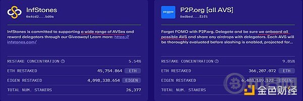 我们真的需要这么多Restaking平台吗？ image 0