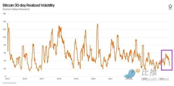 Has the summer slump begun? Crypto funds have seen the largest weekly outflows since late March image 1