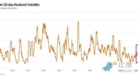 Has the summer slump begun? Crypto funds have seen the largest weekly outflows since late March