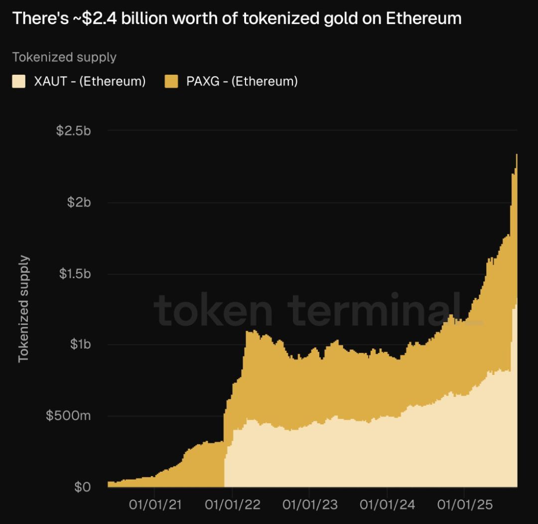 Crypto Moves Toward