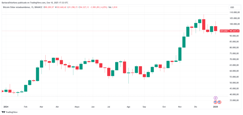 Se cumple 1 año de un evento trascendental para bitcoin image 1