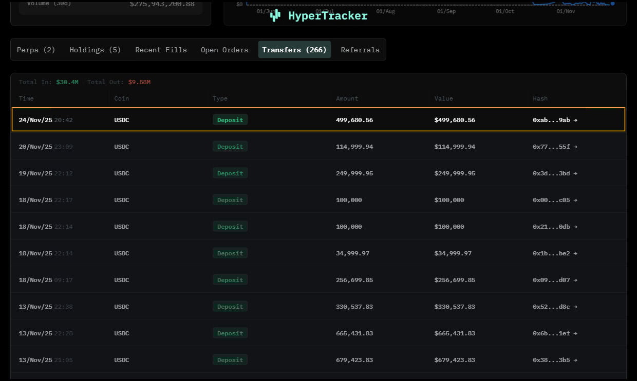 Renovada actividad de las ballenas de Ethereum image 4