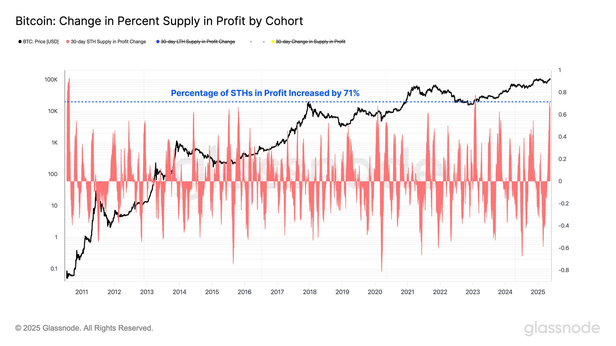 Approaching All Time Highs image 2