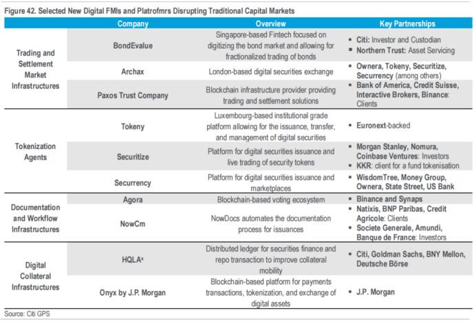 花旗162页研报深度解读：区块链如何迈向十亿用户，RWA代币化成关键！ image 35