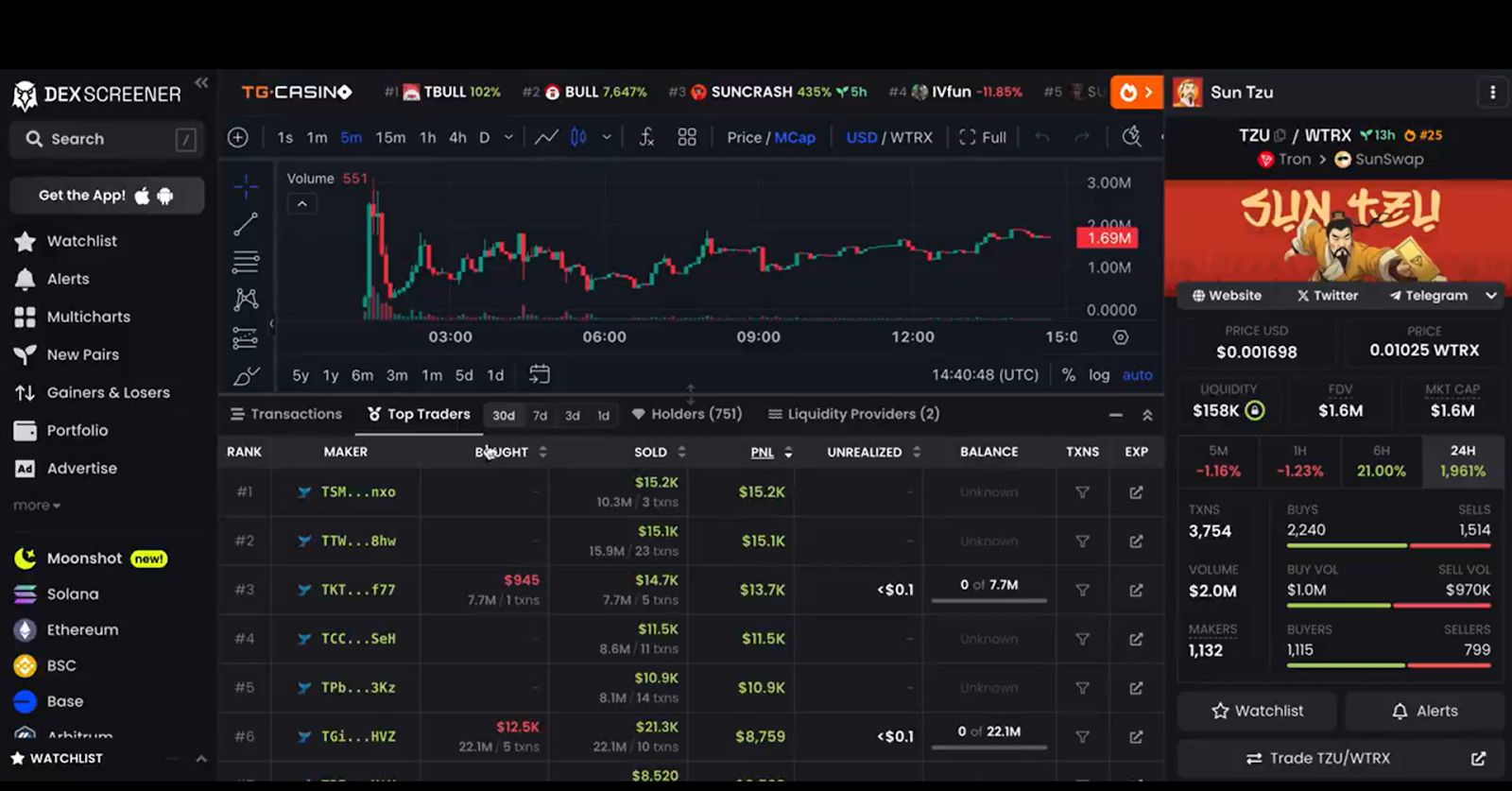 轻松赚取 150,000 $TRX 的绝佳方法 image 7