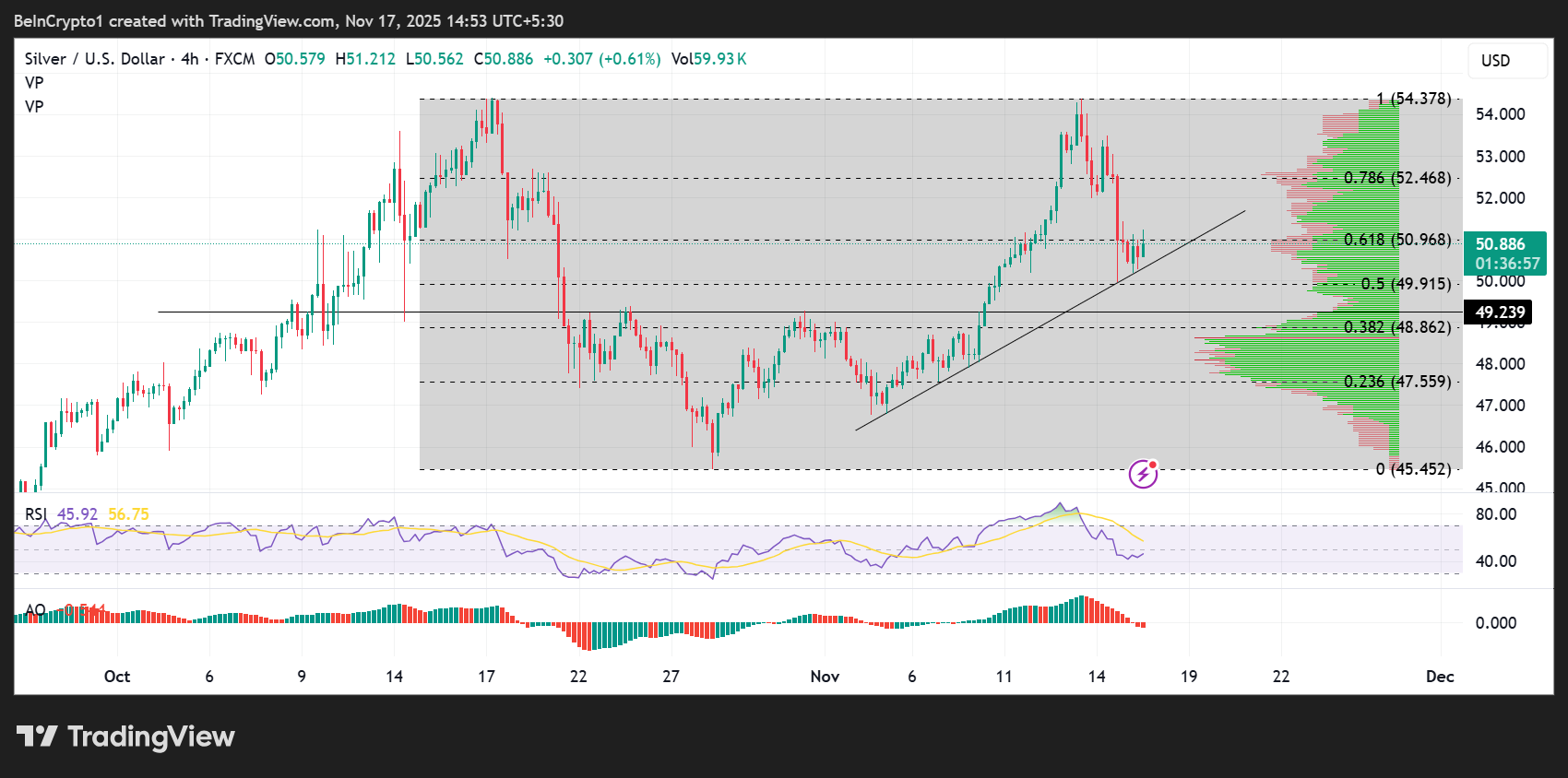 Top 3 Price Prediction Bitcoin, Gold, Silver: Flash Reversal Signals at Key Technical Levels image 2
