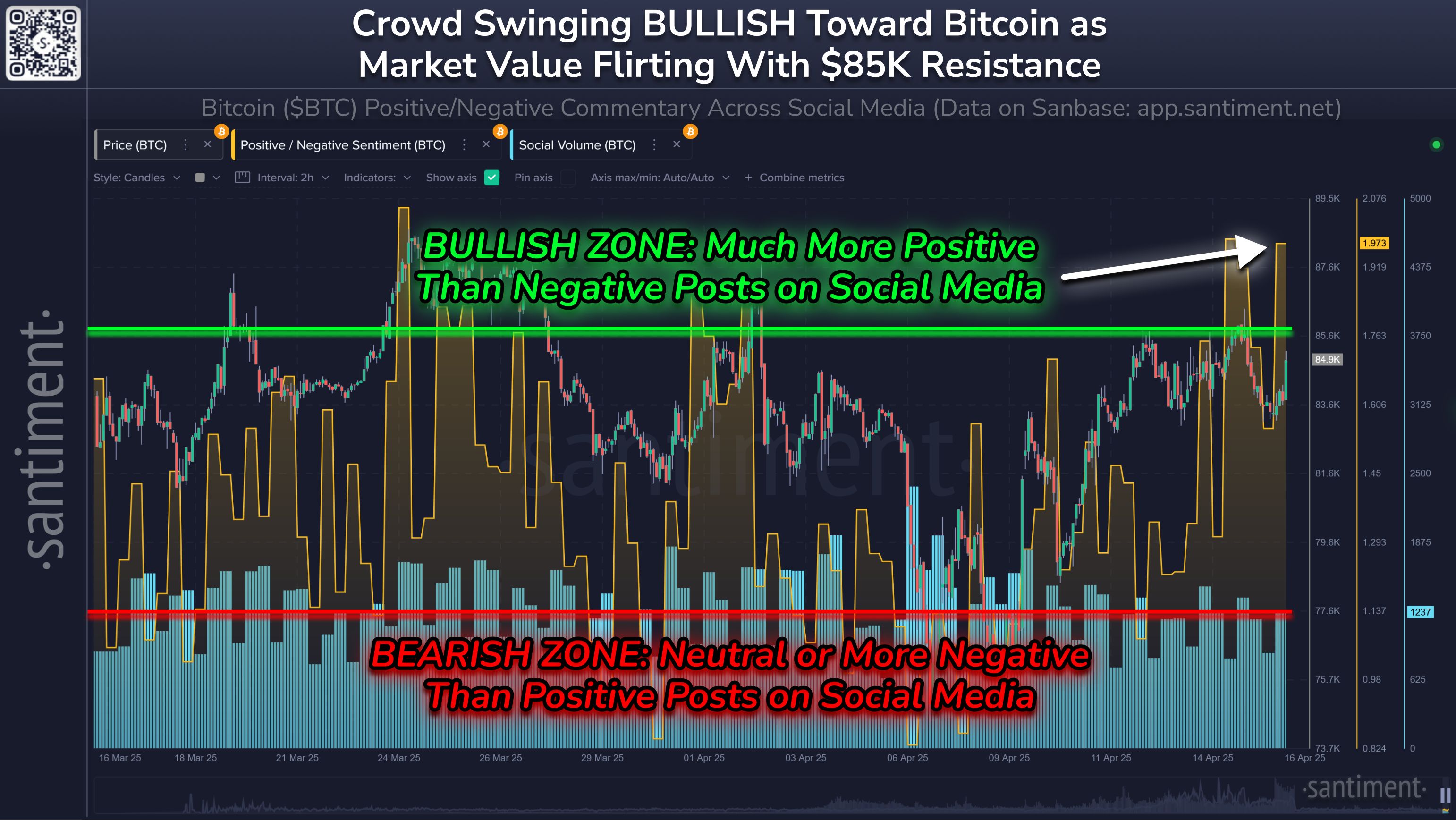 Traders are Excited For Bullish Momentum On Positive Price Swings image 0