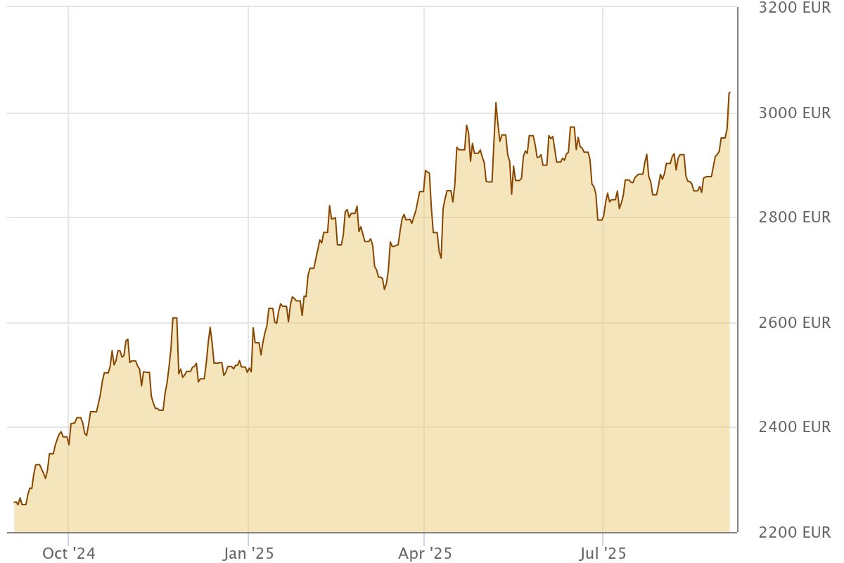 Gold erreicht neues Allzeithoch – wird Bitcoin im September ebenfalls explodieren? image 5
