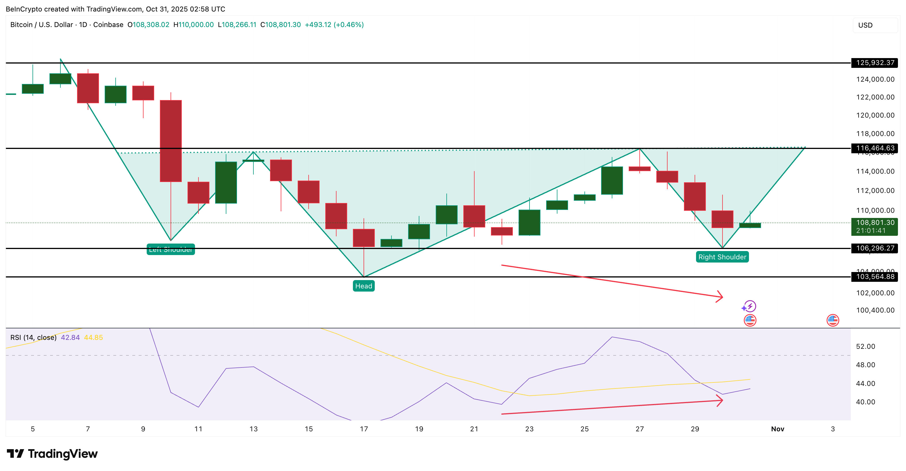 Halloweenowy spadek Bitcoin wygląda na zaplanowany ruch, a nie przypadek image 0