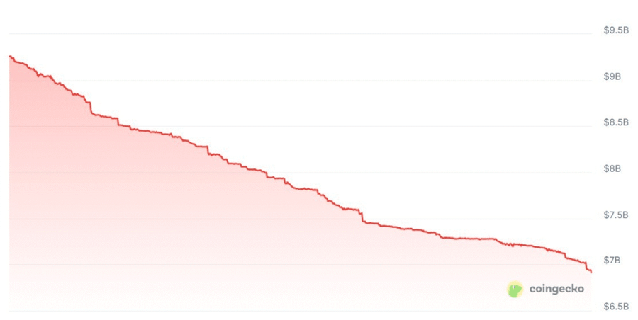 Stablecoin $USDe Anjlok Tajam! Sementara $USDT, $USDC, dan $PYUSD Melesat