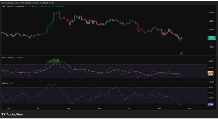 Los alcistas del XRP toman las riendas antes del lanzamiento del ETF del XRP en escala de grises image 1