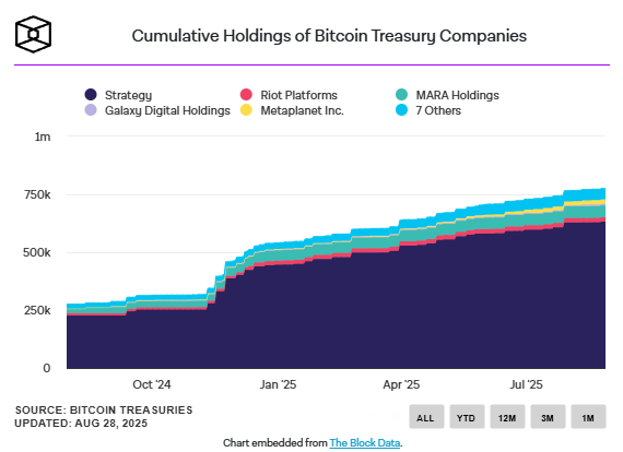 JPMorgan: The current bitcoin price is