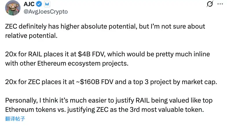 20x in 3 months: Does ZEC’s “Bitcoin Silver” narrative hold up? image 8