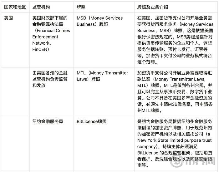 Web3支付和PayFi赛道调研 image 2