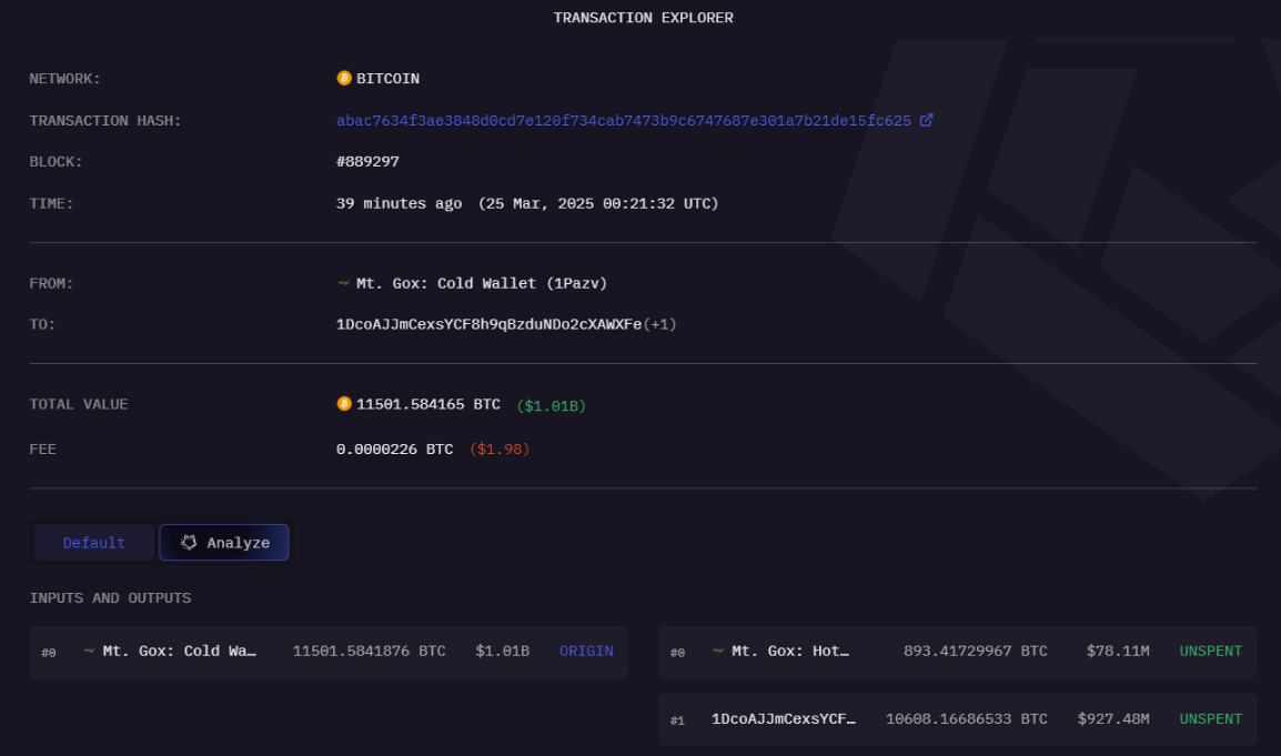 Mt. Gox di chuyển 11.502 BTC khi giá tăng lên trên 87.000 đô la image 0