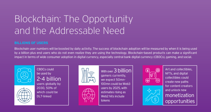 花旗162页研报深度解读：区块链如何迈向十亿用户，RWA代币化成关键！ image 1