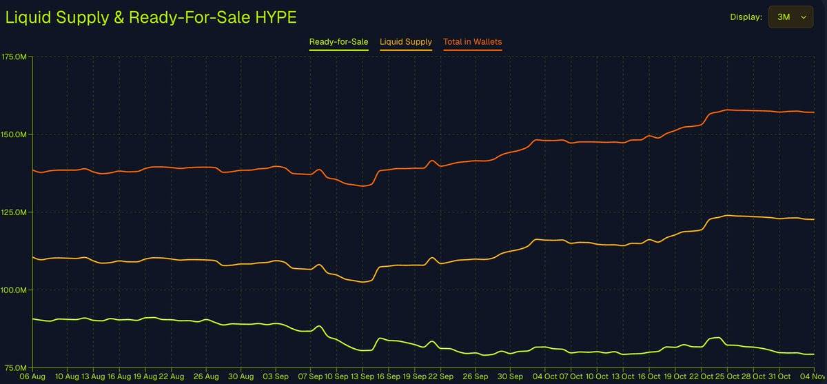 Hyperliquid 当打之年:一个加密“异类”为何逆势增长? image 4