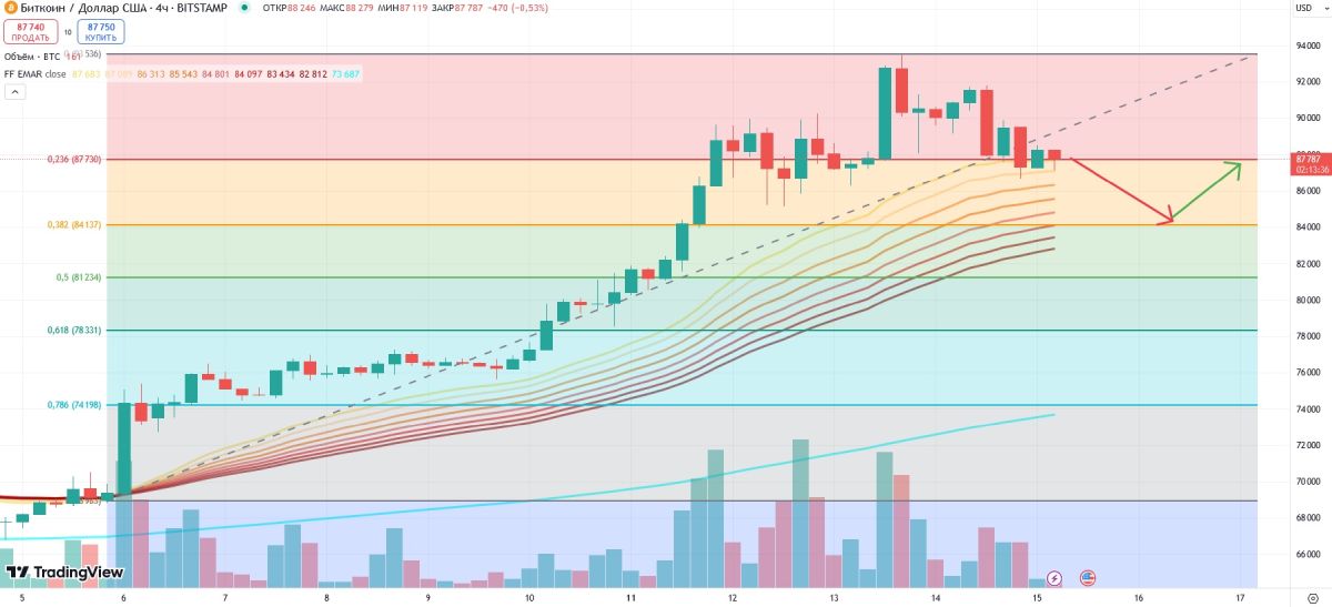 How Much Could Bitcoin and Ethereum Fall After Trump's Victory? image 0