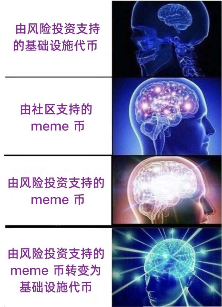 MEME を投稿しました。そこから学んだことは次のとおりです image 7