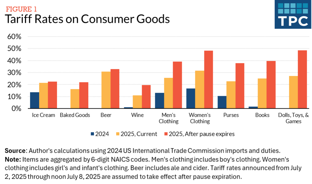Tariffs Vs. Bitcoin: How Crypto is Reacting to Trump’s Trade War Economy image 0