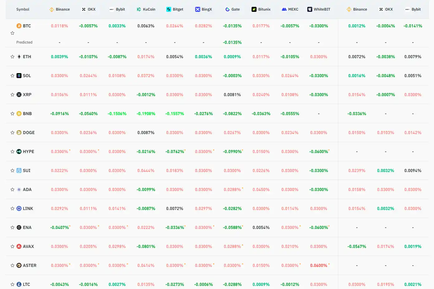 Key Market Information Discrepancy on October 24th - A Must-See! | Alpha Morning Report image 0