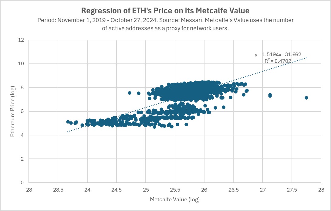 Hack VC:模块化是个错误吗?以数据为依据审视以太坊的这一战略 image 4