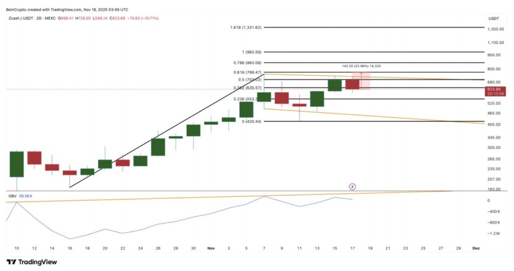 3 Crypto yang Bertahan di Bear Market, Simak Daftarnya! image 3