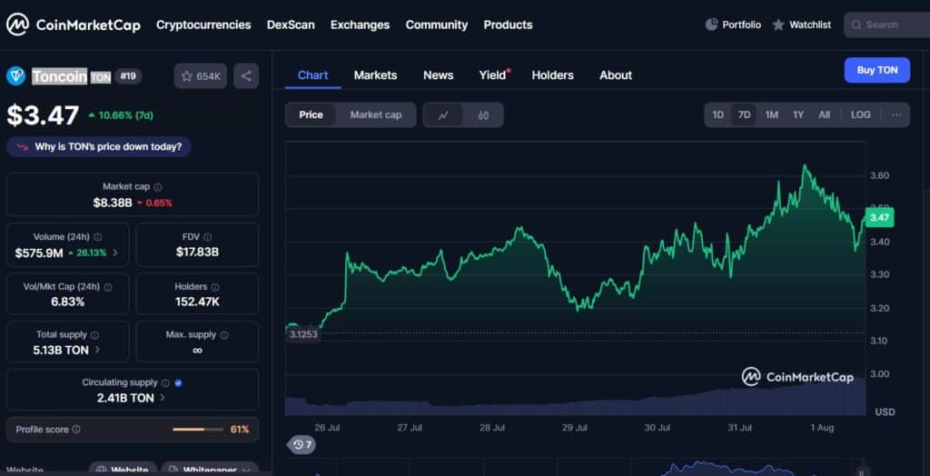 x10 en vue ? Cette altcoin accumulée en silence fait parler d’elle image 2
