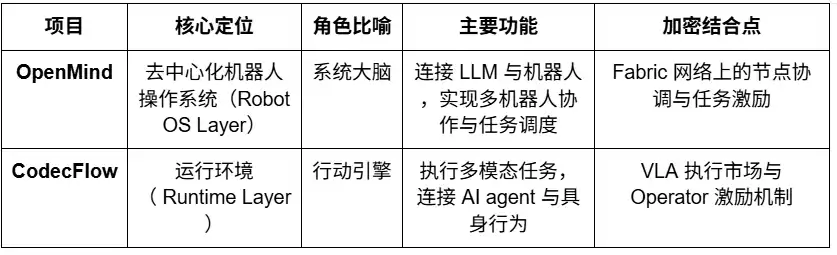 機器人產業暢想：自動化、人工智慧與Web3的融合演化 image 8