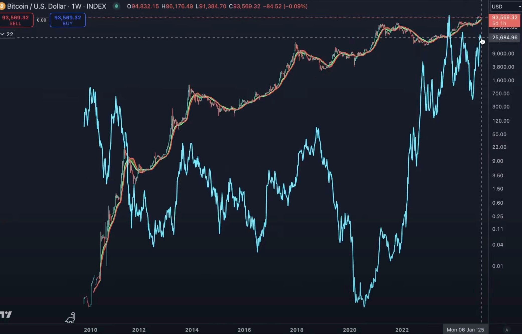 Benjamin Cowen Lays Out Potential Bitcoin Correction Scenario for Early 2025 – Here’s His Outlook image 2