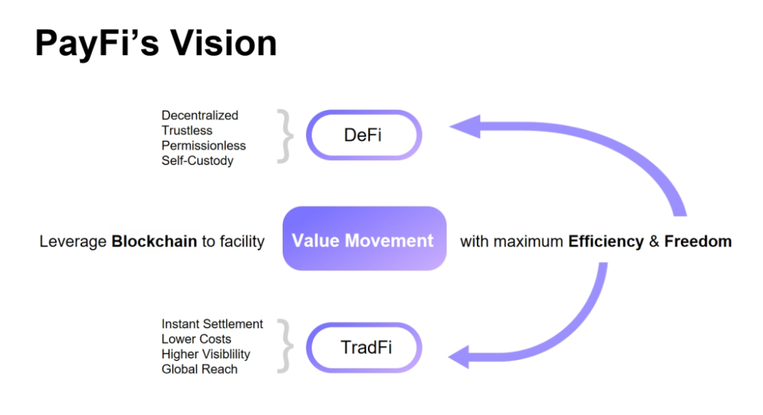Solana是如何成为PayFi发展的天然土壤？ image 0
