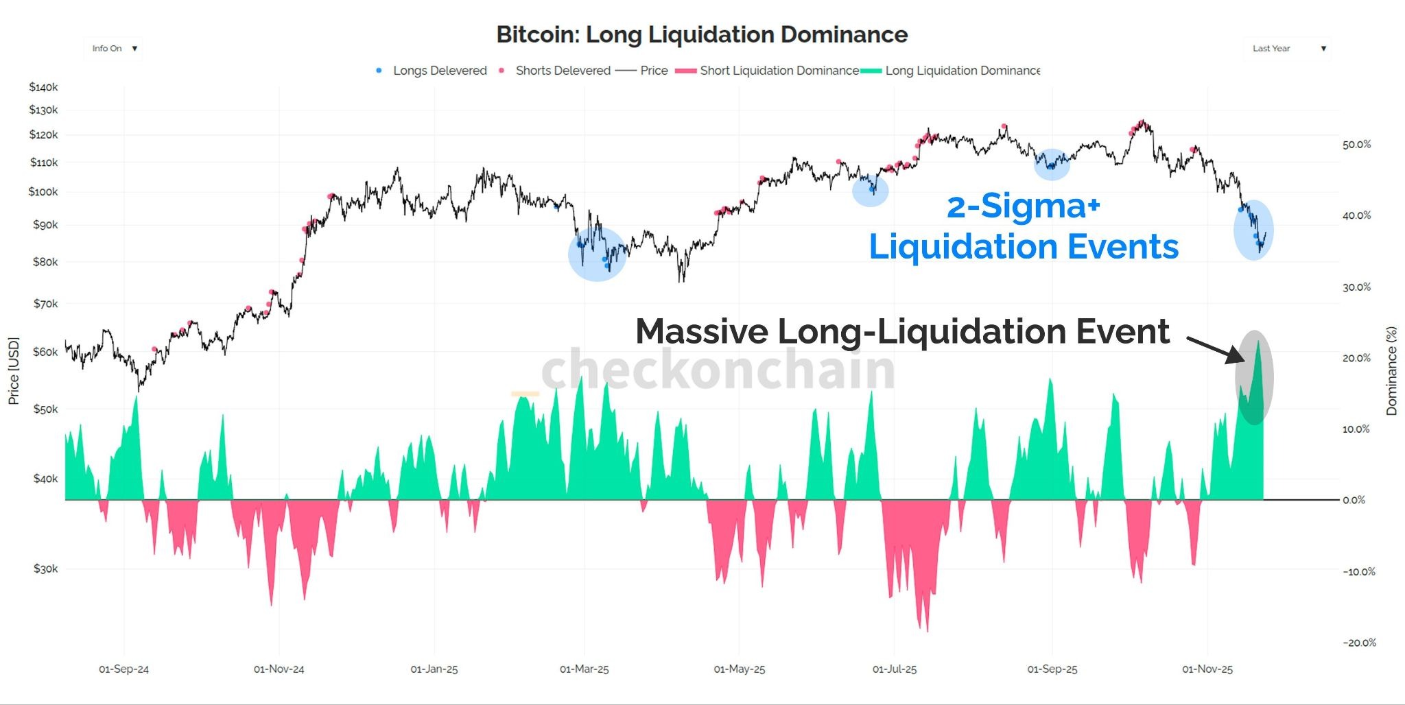 Bitcoin final leverage flush below $80K is possible, warns analyst image 0