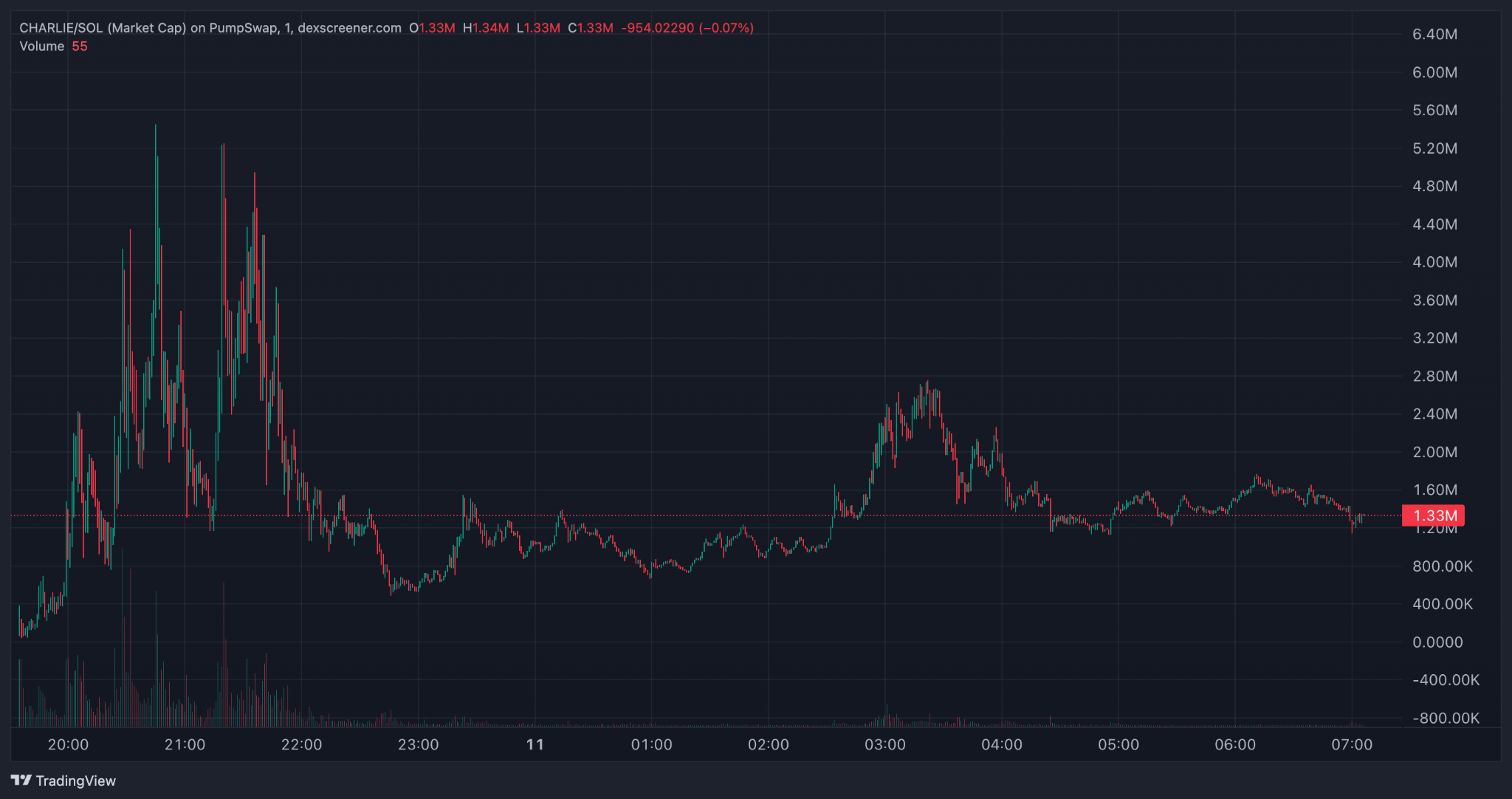 Charlie Kirk crypto tokens skyrocket after activist shooting image 0