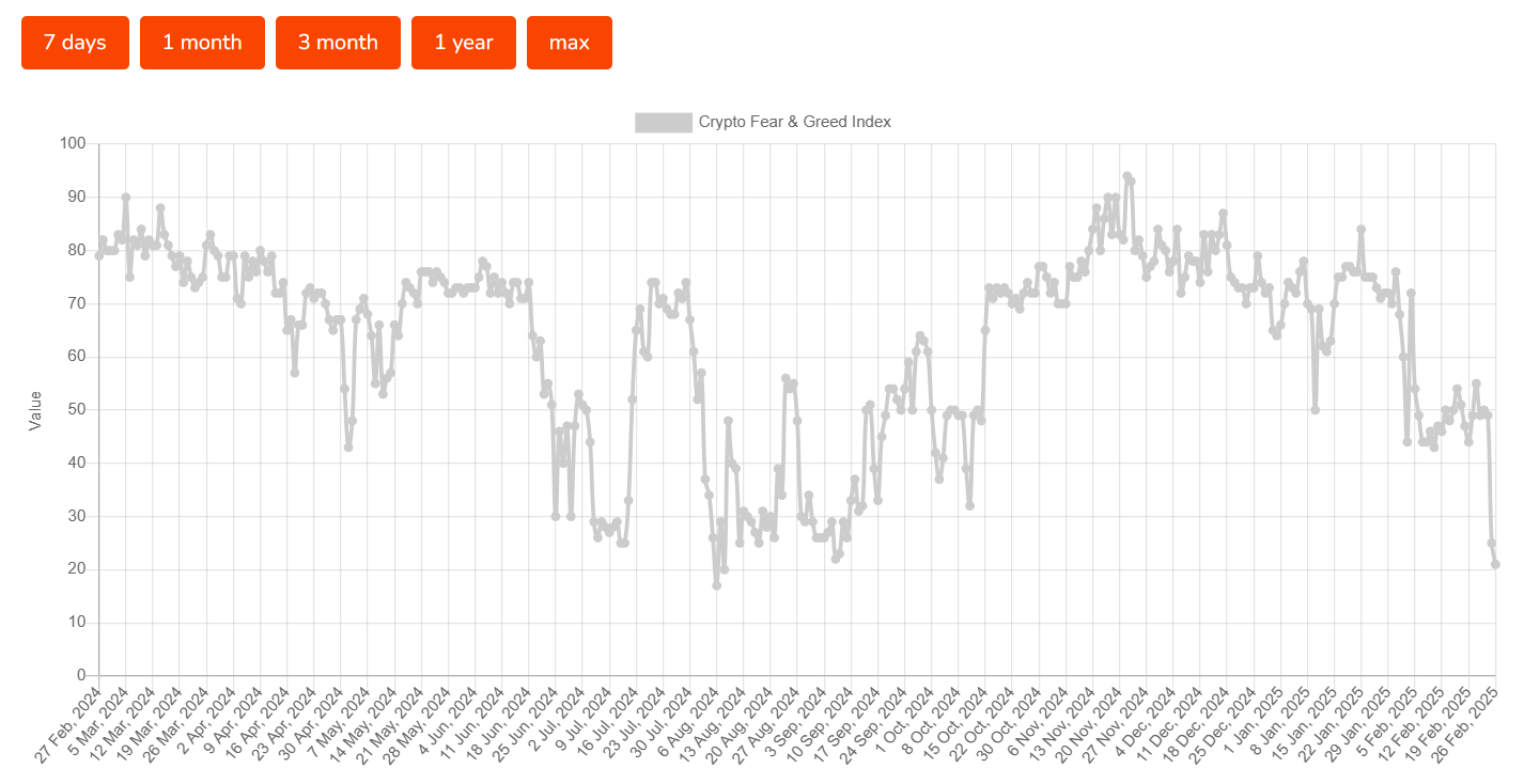 Bitcoin ETFs suffer record $935 million net outflows as investors turn risk-averse image 3