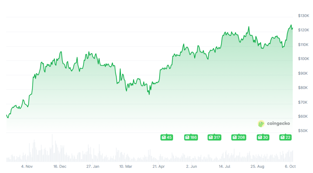 Finanzriese S&P startet Krypto-Index – Signal für Anleger? image 1