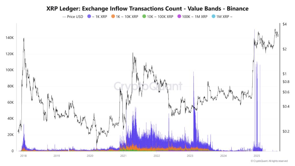 Open Interest của XRP giảm 30% có thể mở ra vùng mua dưới $2.50 image 2