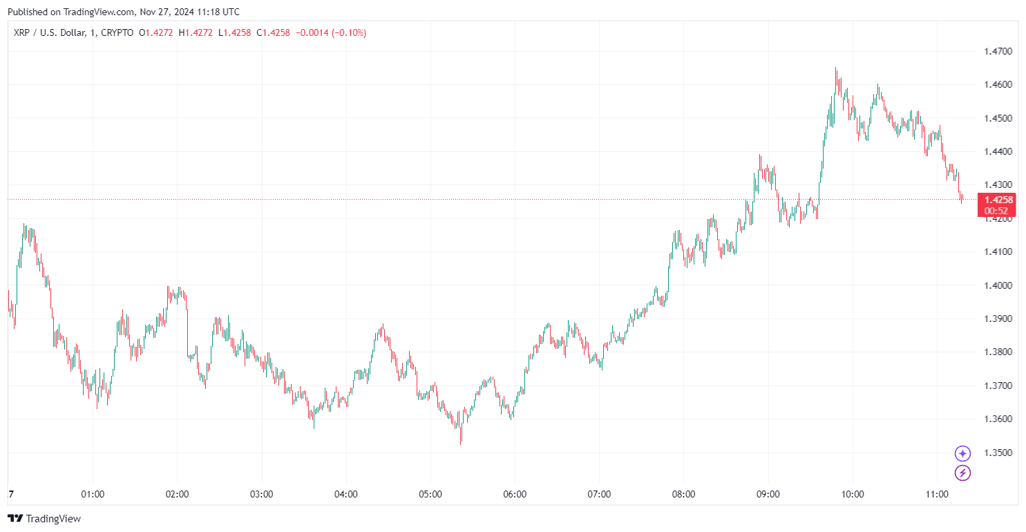 XRP Price Prediction amid MAJOR XRP News Today - What to Expect? image 1