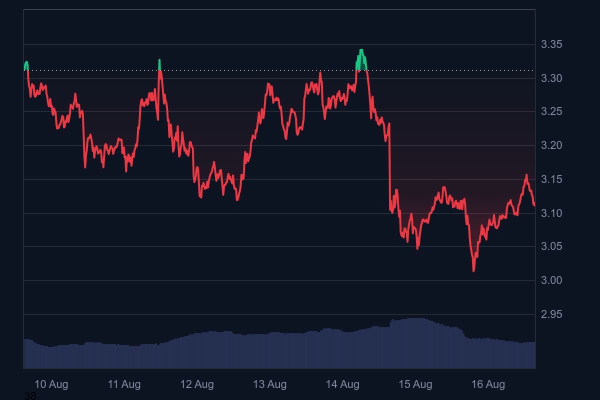 XRP Breaks $3.27 Resistance – Analysts Call It a Generational Last Chance Crypto Rally image 1