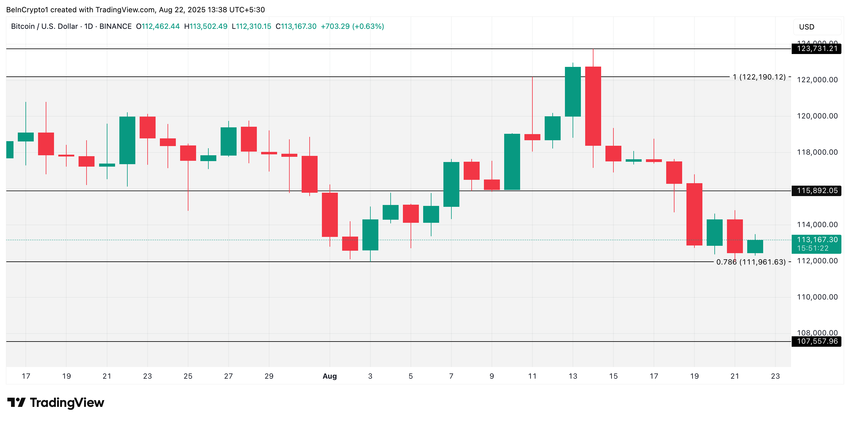 Bitcoin Miners Drain Reserves, Adding Headwinds to BTC Price Outlook image 2