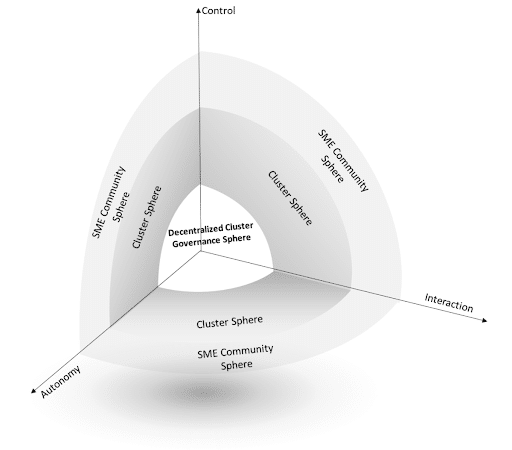 Aufbau einer Community für KMU und Krypto-Investoren image 0
