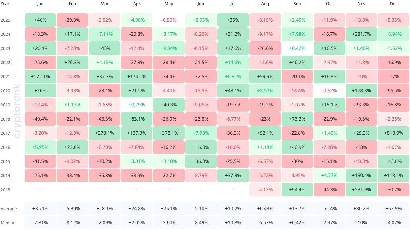 Wird XRP in diesem Monat bullisch oder bärisch werden? Das sagt die Geschichte image 0