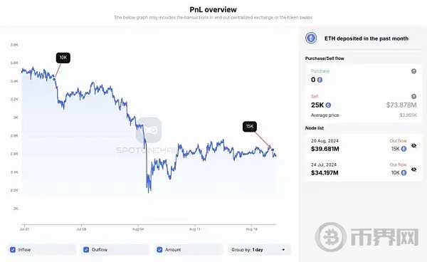 今晚老鲍的讲话会不会让ETH站稳2600?后市会如何走？ image 3