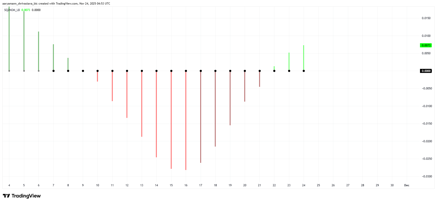 Pi Coin Price Triangle Breakout Is Backed by Multi-Sided Momentum image 1