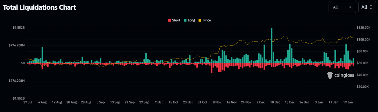 Bitcoin Stability Above $100K: Is the Next Bull Run Triggered by Breakout from $110K Liquidation Zone Imminent? image 0