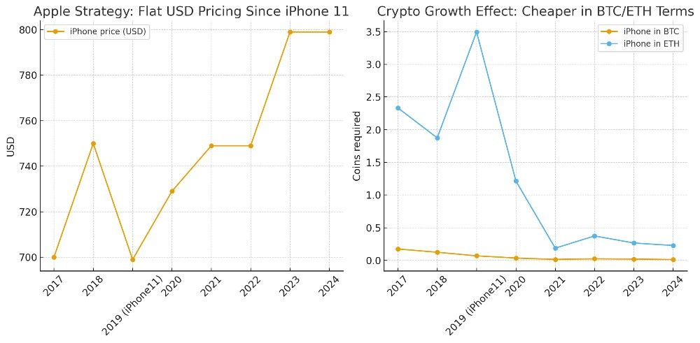 iPhone 17 oferece proteção reforçada para criptomoedas image 1