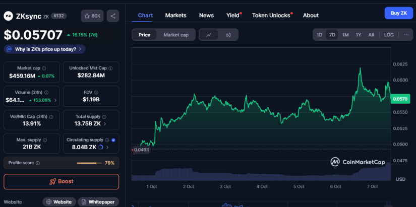 ZKsync Presenta la Actualización Atlas, Mejorando las Perspectivas para el Precio de ZK image 1