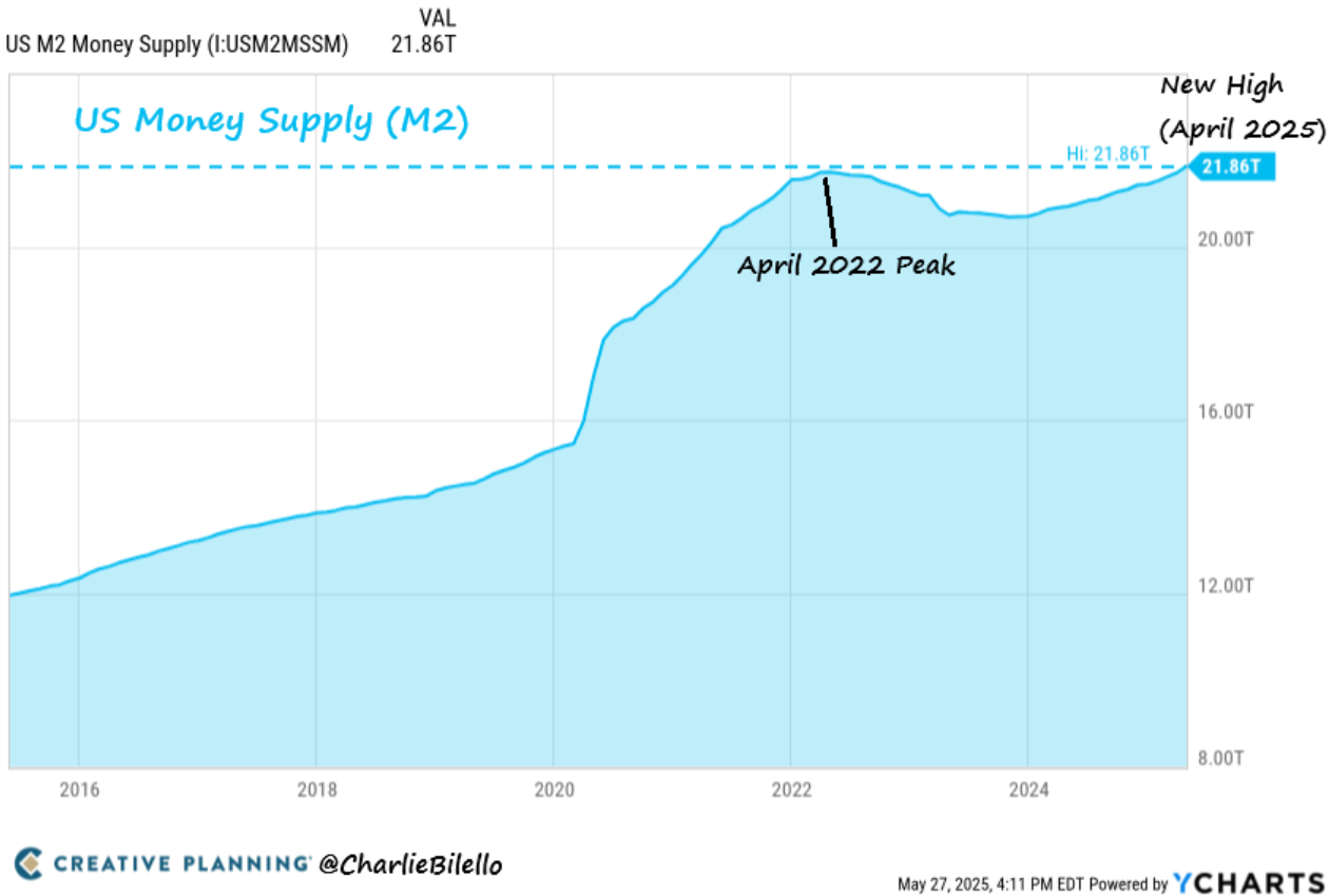 $7.24 Trillion Parked in Money-Market Funds: Bitcoin Breakout Imminent? image 2