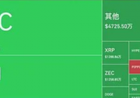 比特币跌破 9 万美元关口：12 月走势进入关键拐点
