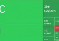 Bitcoin cae por debajo del nivel de 90,000 dólares: el comportamiento de diciembre entra en un punto de inflexión clave